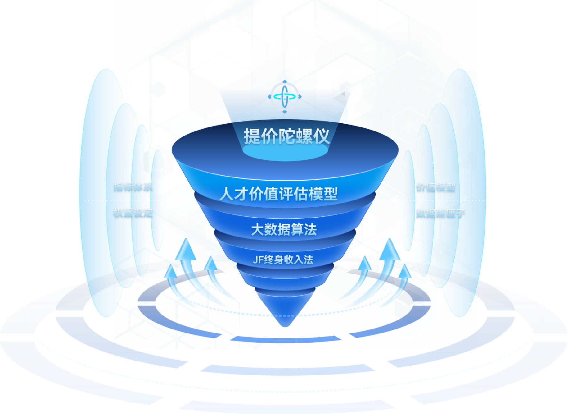 才值通·提价陀螺仪模型图